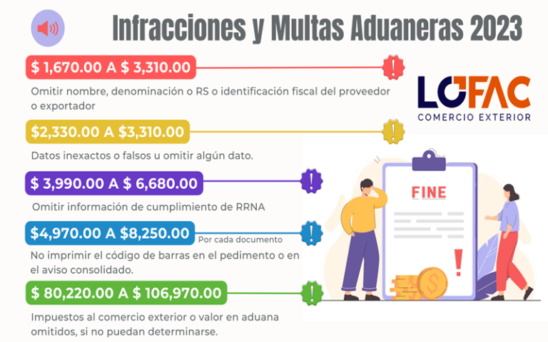 Infracciones Y Multas Aduaneras Lofac